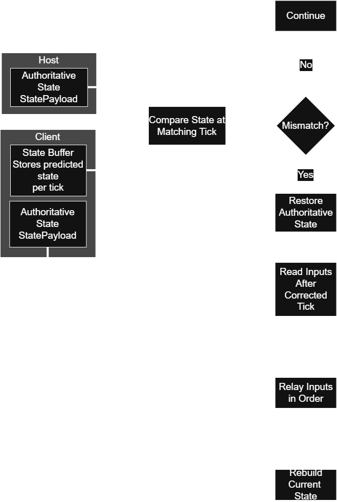 rollback-replay-buffers