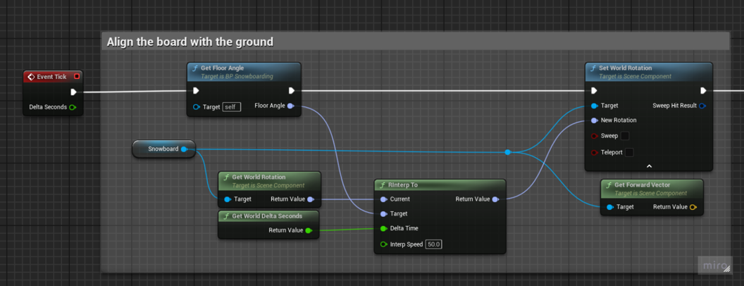 Board alignment logic adapting player orientation to terrain gradients.